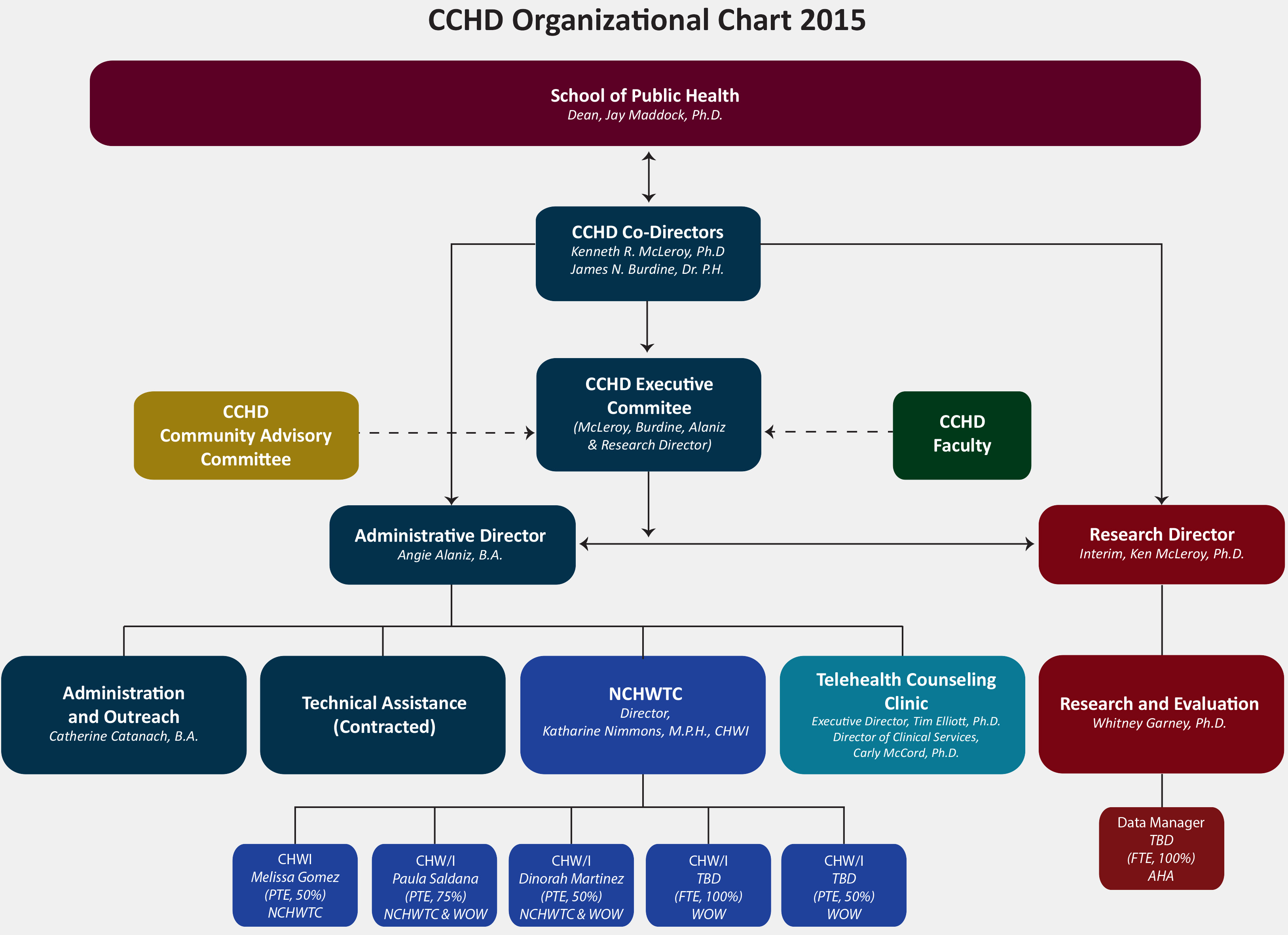 orgchart